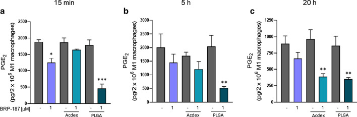 Fig. 7