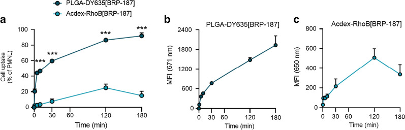 Fig. 3