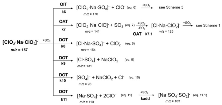 Scheme 2