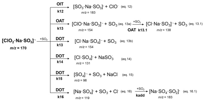 Scheme 3