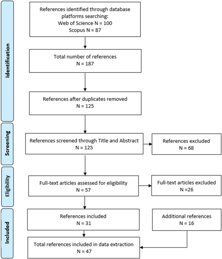 FIGURE 1