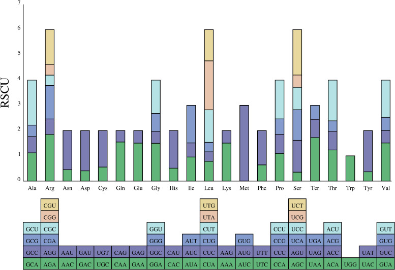 Figure 7