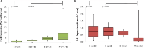 Fig 7.