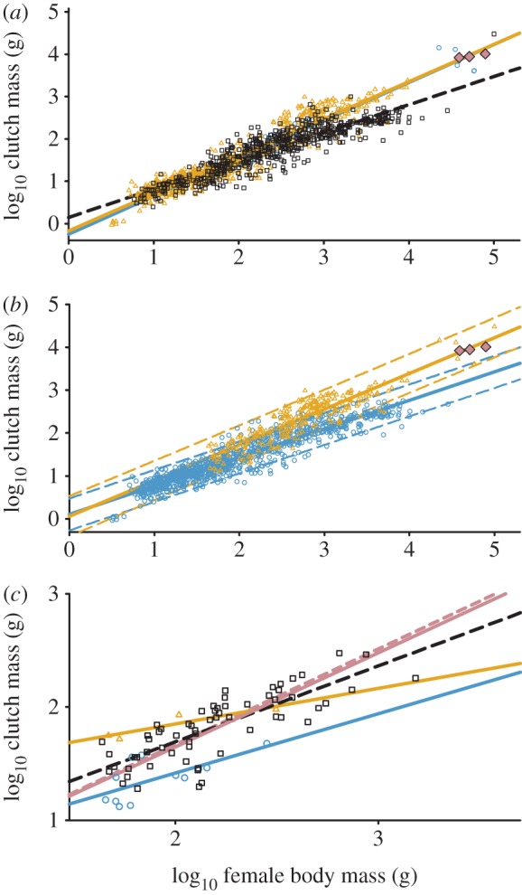 Figure 1.