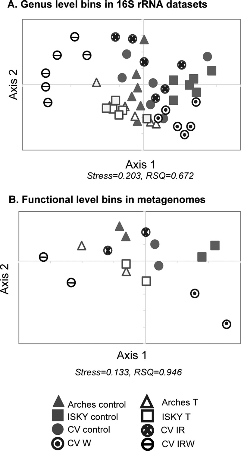 FIG 5