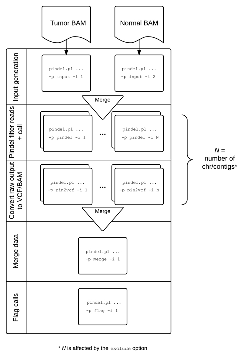 Figure 15.7.1