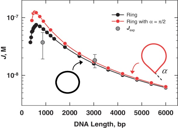 Figure 9.