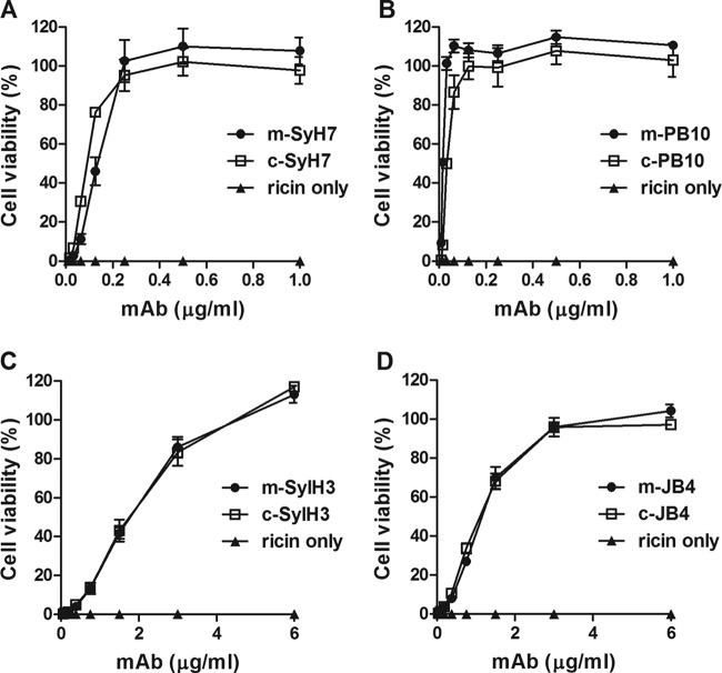 FIG 1