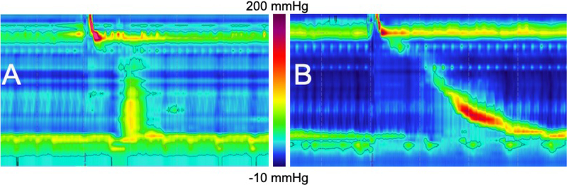 Figure 3: