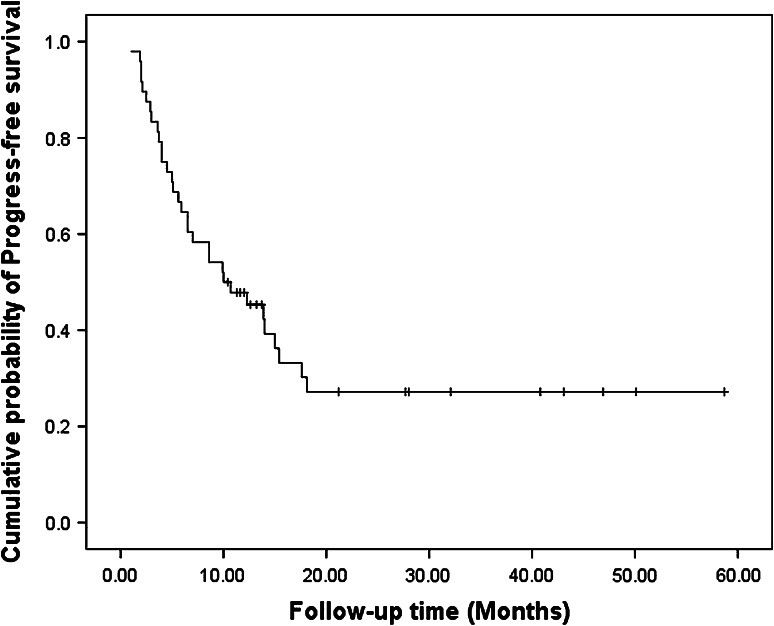 Fig. 1