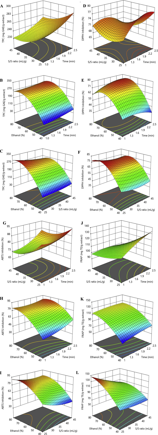 Fig. 2