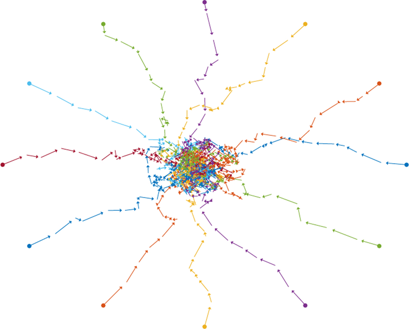 Figure 5.1: