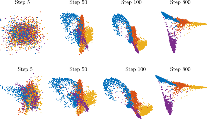 Figure 4.2: