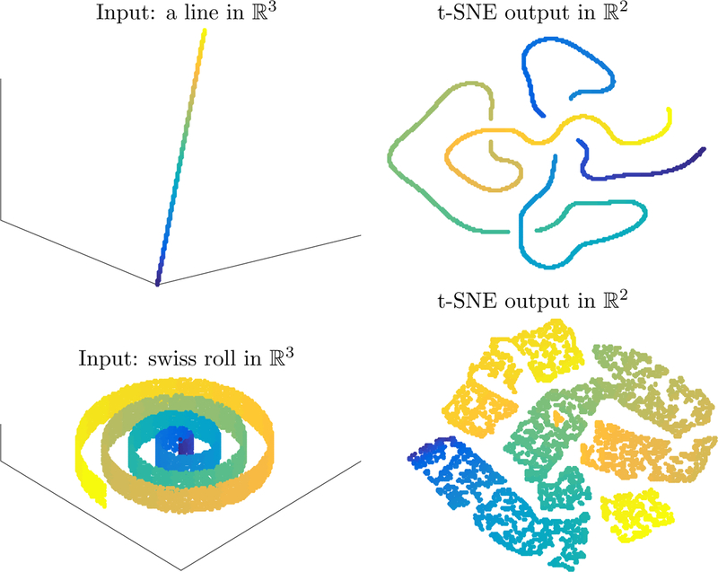 Figure 2.1:
