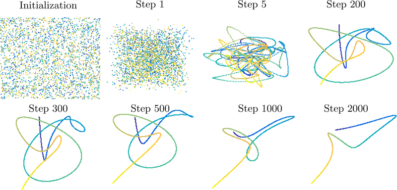 Figure 2.2: