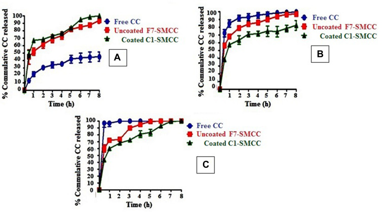 Figure 7