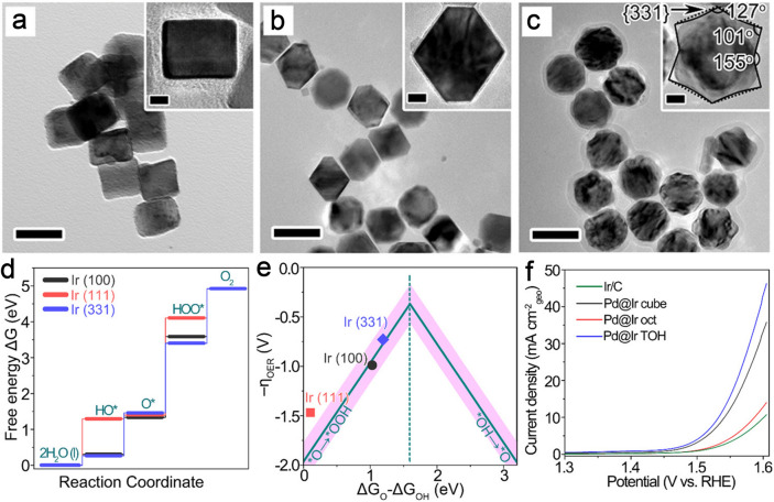 Fig. 13
