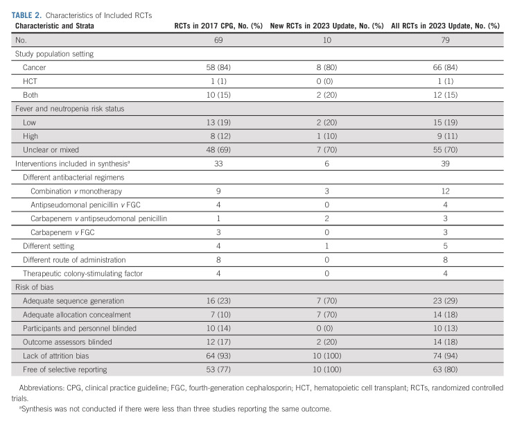 graphic file with name jco-41-1774-g002.jpg