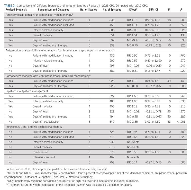 graphic file with name jco-41-1774-g003.jpg