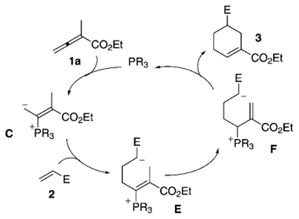 Scheme 2