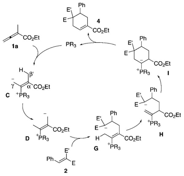 Scheme 3