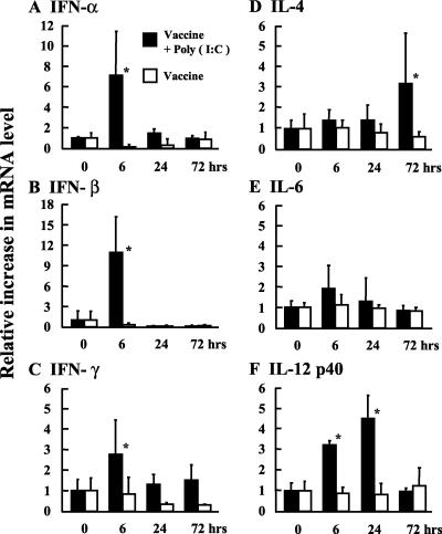 FIG. 6.