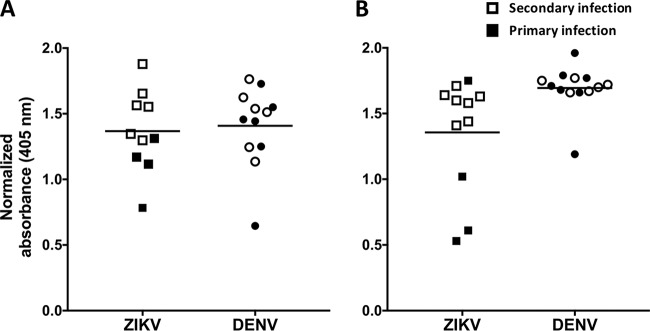 FIG 3