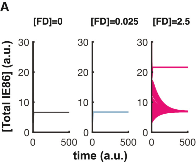 Figure S1A