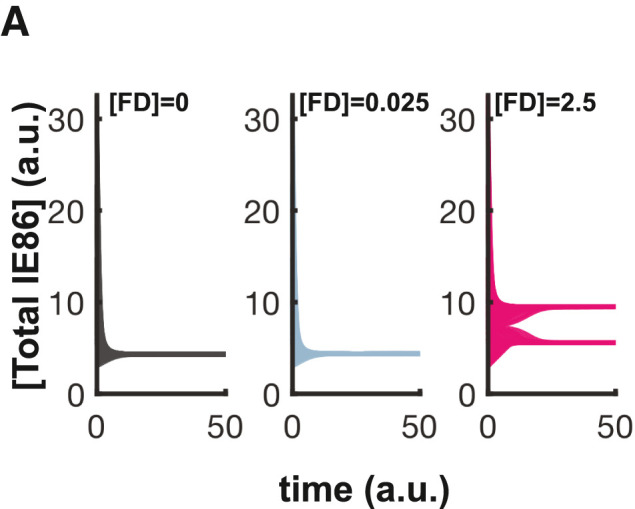 Figure S1A