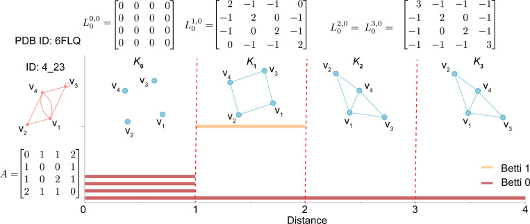 Figure 2: