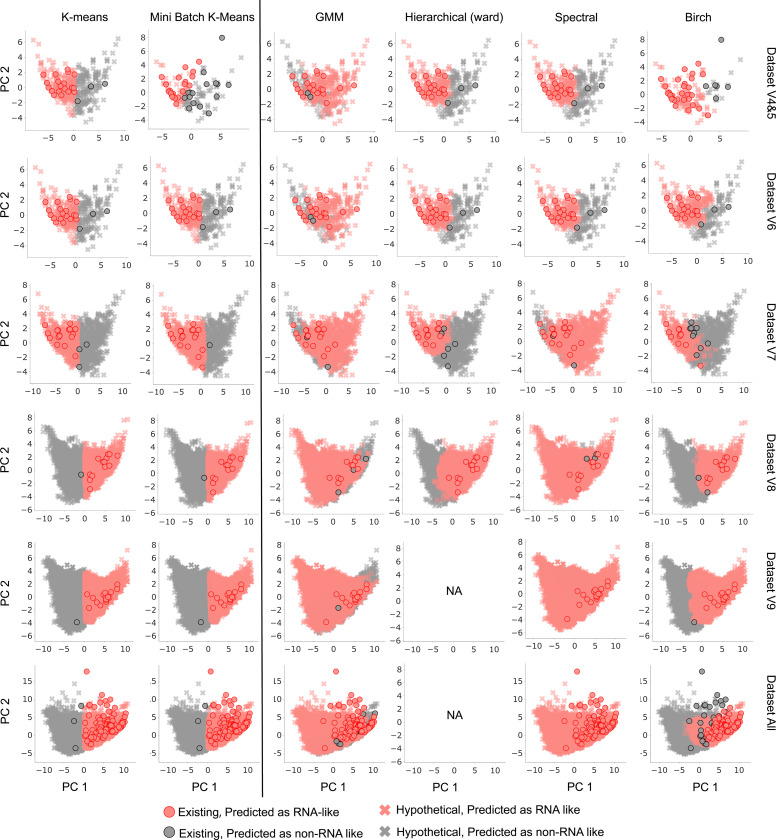 Figure 3: