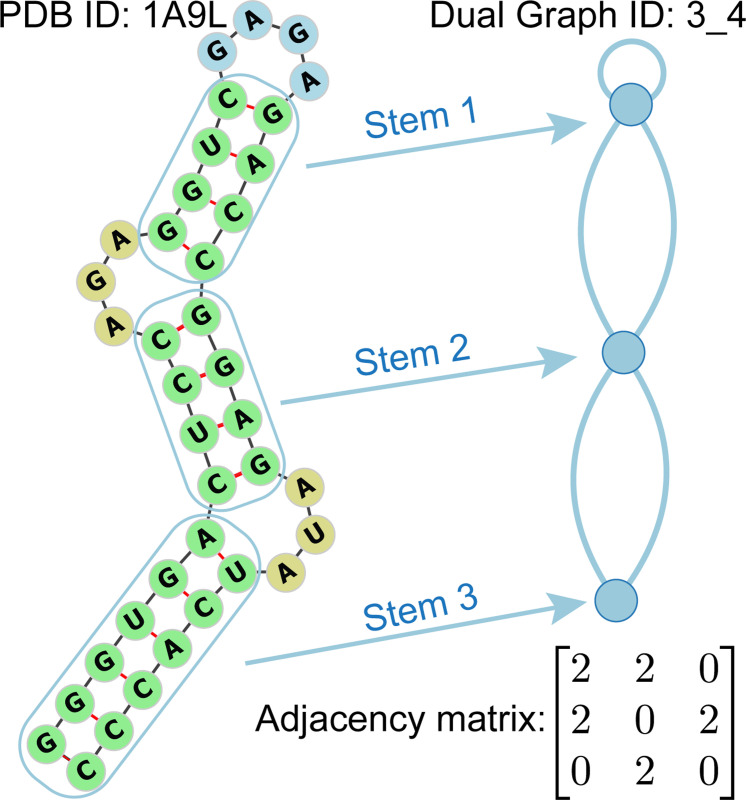 Figure 1: