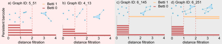 Figure 5: