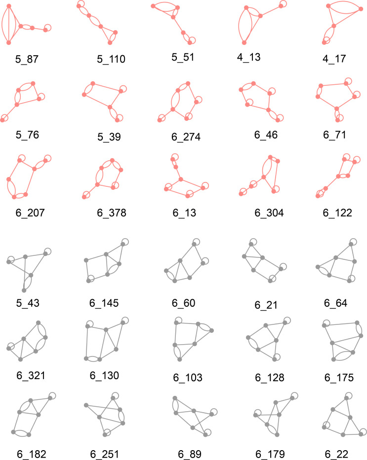 Figure 4: