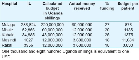 graphic file with name JCIS-2-12-g004.jpg