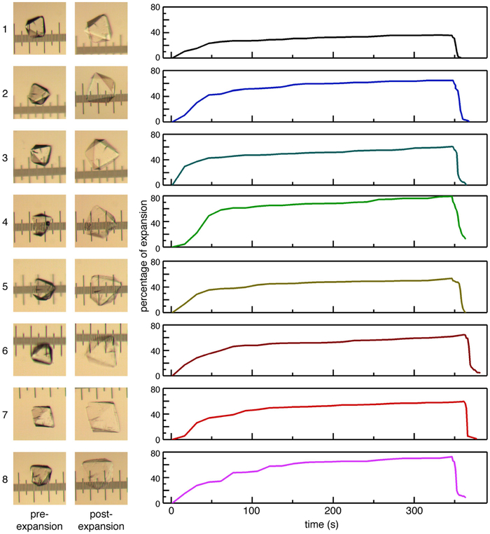 Extended Data Fig. 6 |