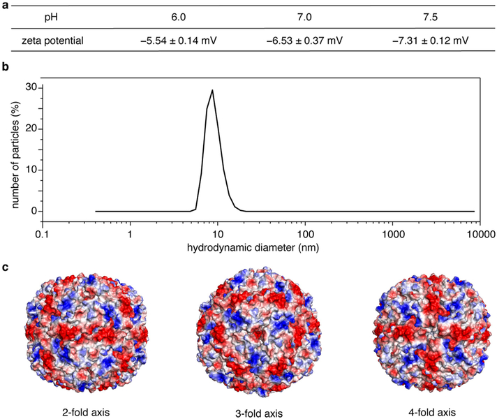 Extended Data Fig. 1 |