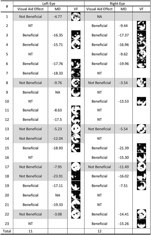 Figure 7: