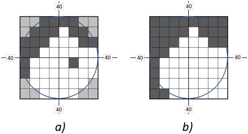 Figure 2: