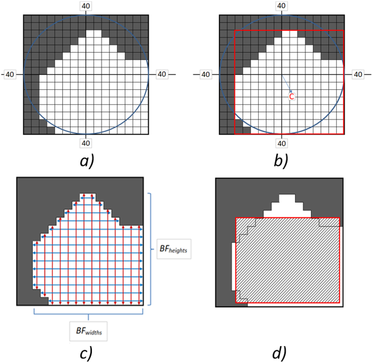 Figure 3: