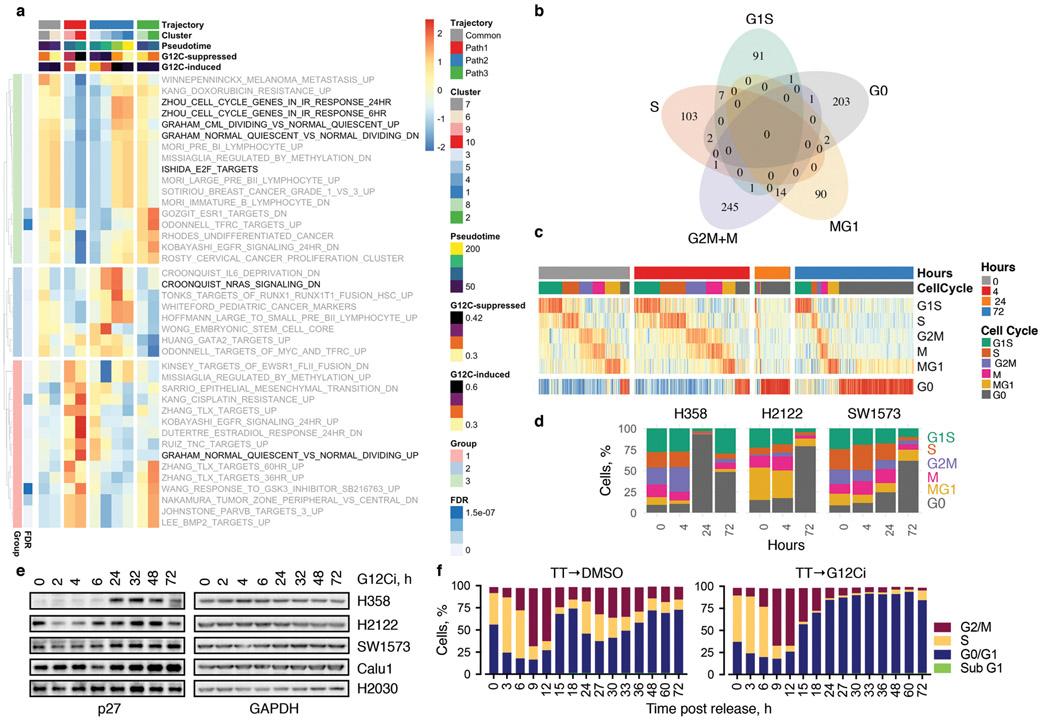 Extended Data Fig. 4.