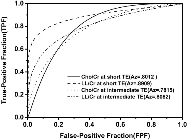 Fig 5.