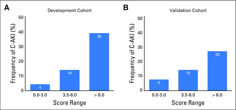 Fig 2.