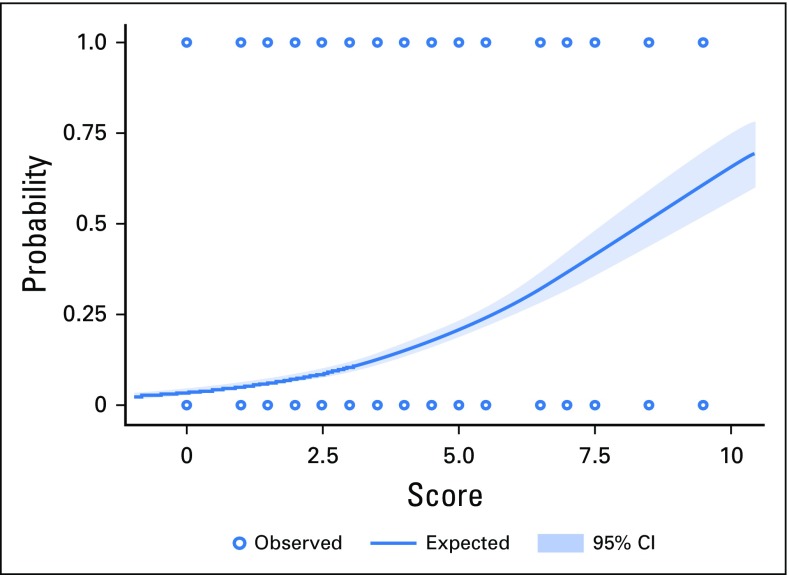 Fig 3.