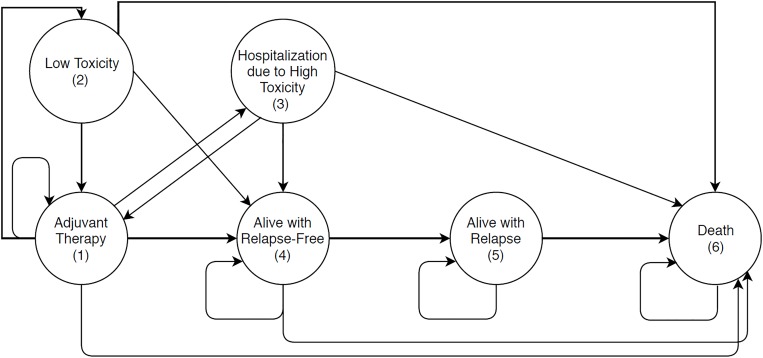 Fig 1