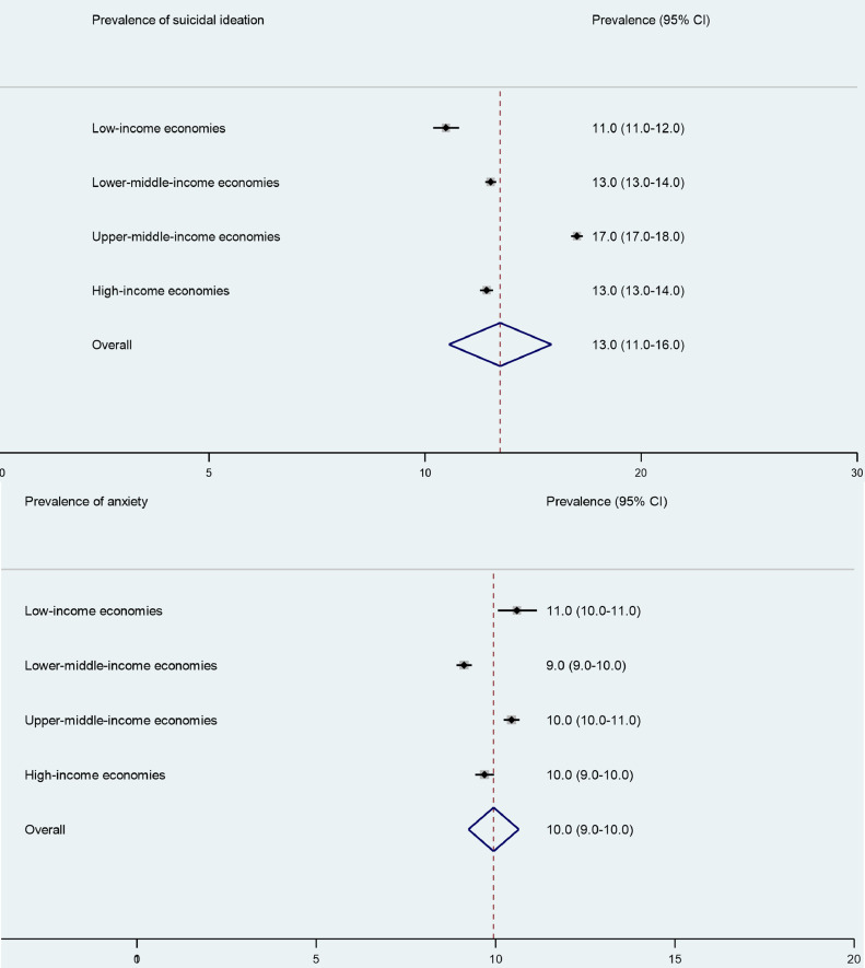 Fig 12: