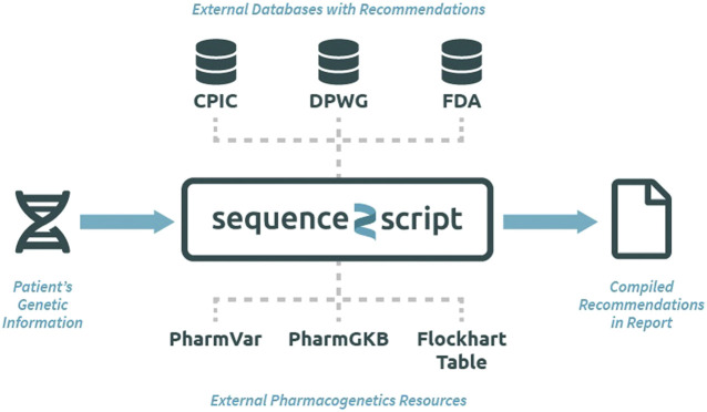 FIGURE 1