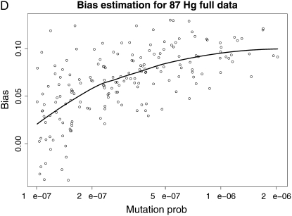 Figure 5.—