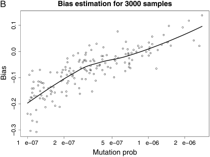 Figure 5.—