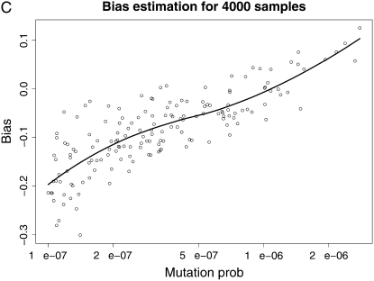 Figure 5.—